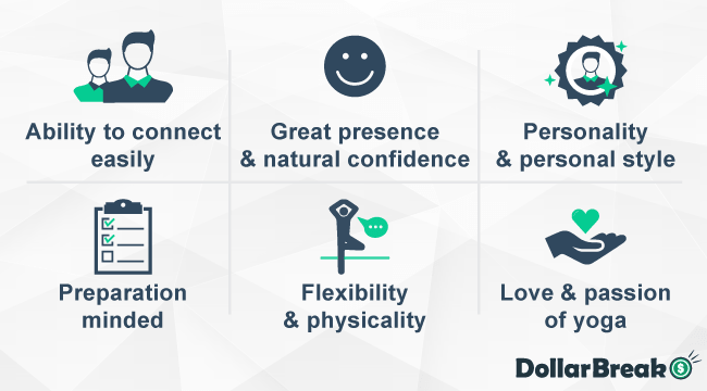 290 What are Neccessary Skills for Yoga Insturctor