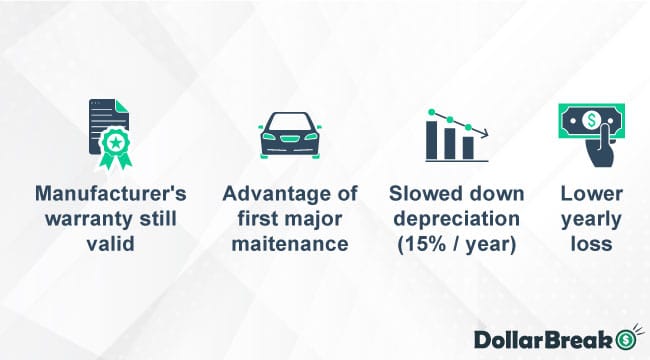 At What Mileage Should I Sell My Car?