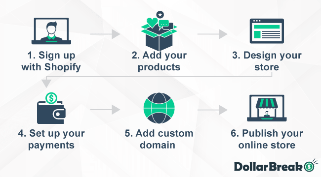 355 How to Set up online store on Shopify