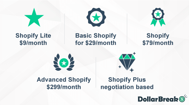 355 What are Different Pricing Plans on Shopify