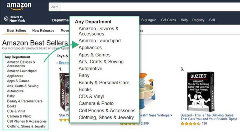 How to find a niche FBA product to Sell on Amazon
