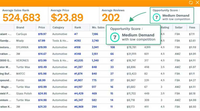 How to predict success for FBA product