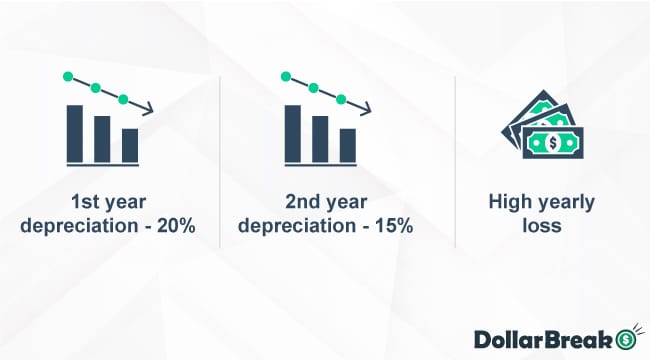 depreciation chart