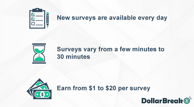 Earn Money on SurveySavvy