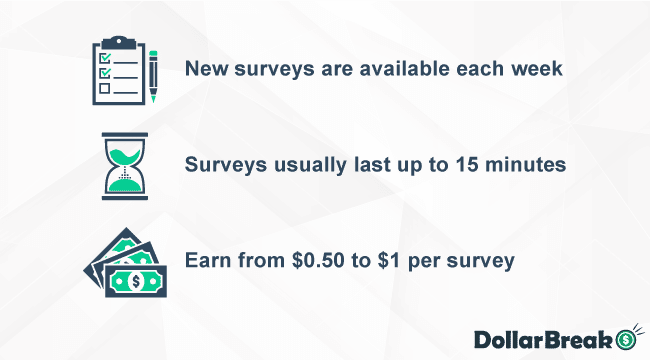 Earning Money on Unique Rewards