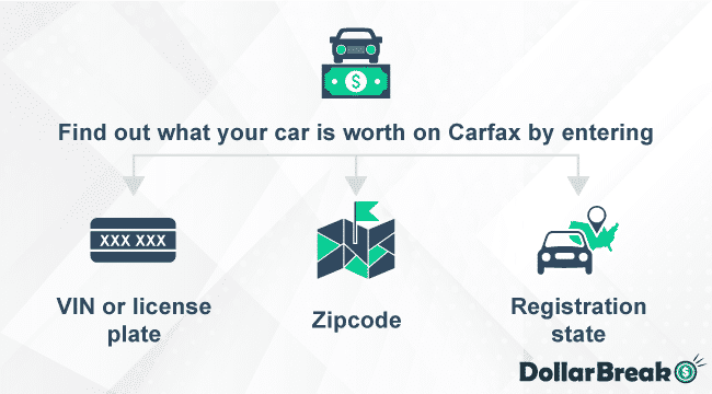 Finding out What Your Car is Worth on Carfax