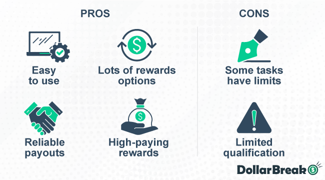 GrabPoints-Pros-Cons