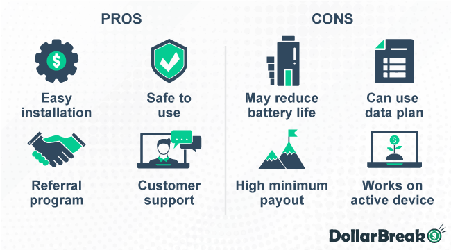 Honeygain Pros Cons