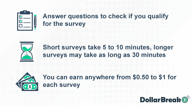 how much can you make from survey club online surveys