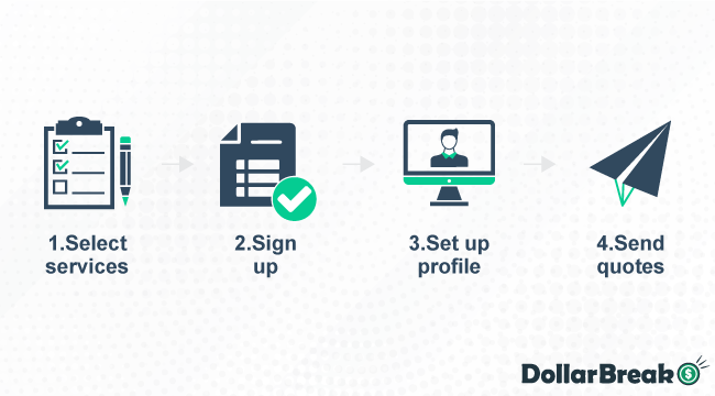 How-to-Get-Started-with-Thumbtack
