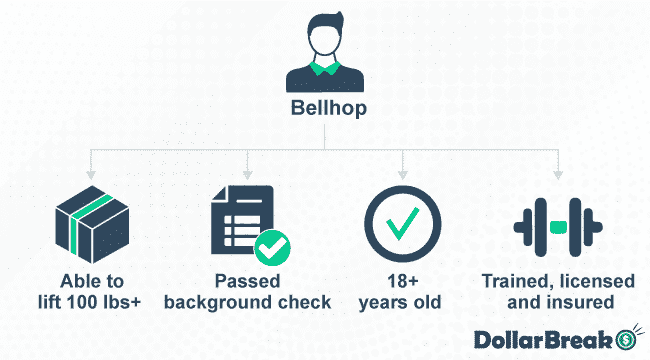 How-to-Get-The-Job-with-Bellhop-Moving