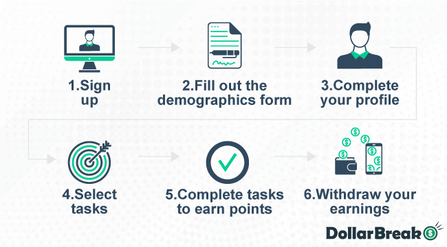 How-to-Join-GrabPoints