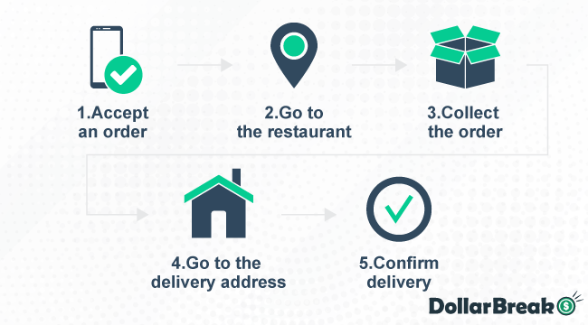 How-to-Make-Money-with-DoorDash