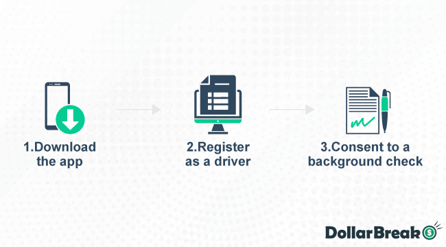 How-to-Register-for-Amazon-Flex