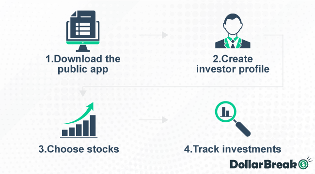 How-to-Start-Investing-with-Public-App