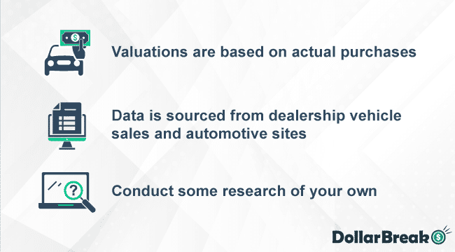 How Accurate is Valuation on NADA