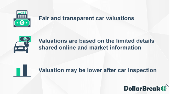 How Fair is We Buy Any Car USA Valuations