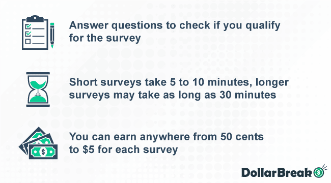 How Much Can You Make from Survey Club Online Surveys