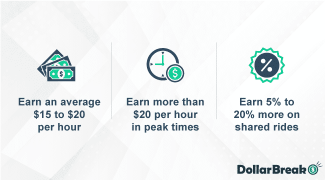 How Much Money Can You Make with Via