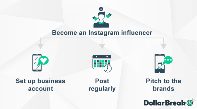 How Start Being Instagram Influencer