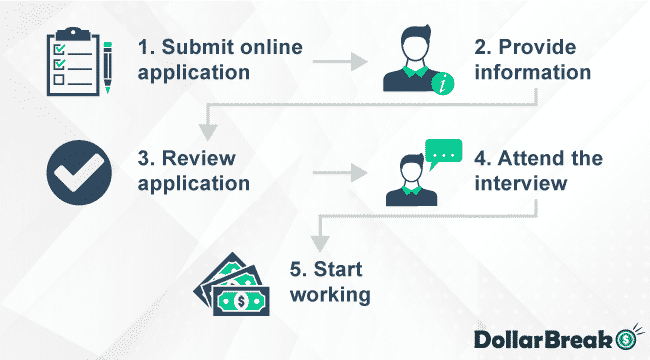 How are Steps to Join YourMechanic