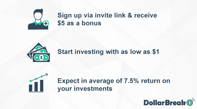 How does Acorns Work2