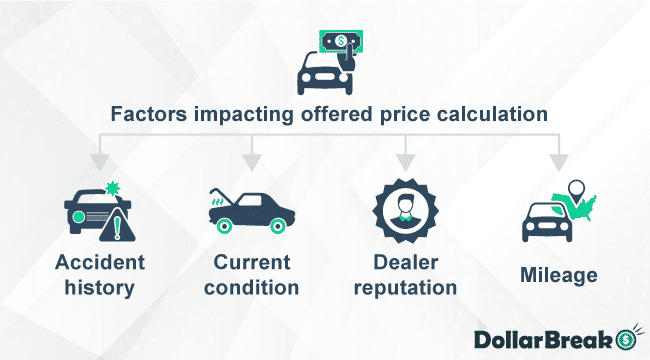 How does CarGurus Work