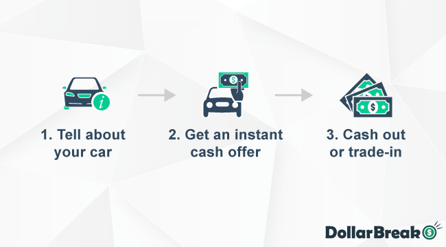 How does Get Instant Cash Offer Works on Cars com