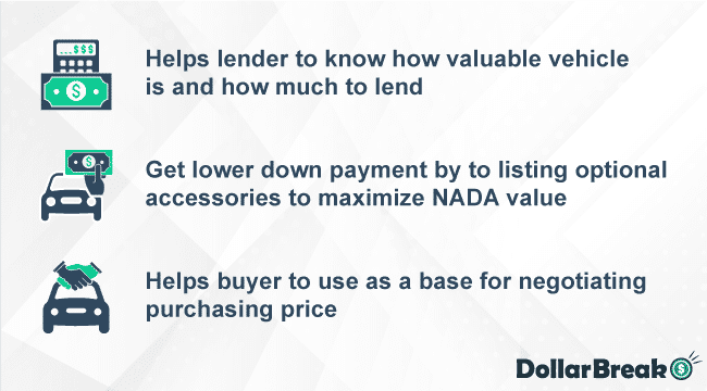 How does NADA Value Affect Loan