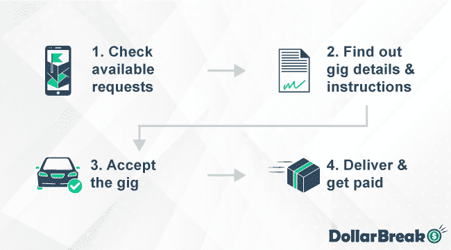 How does Roadie Work for Drivers