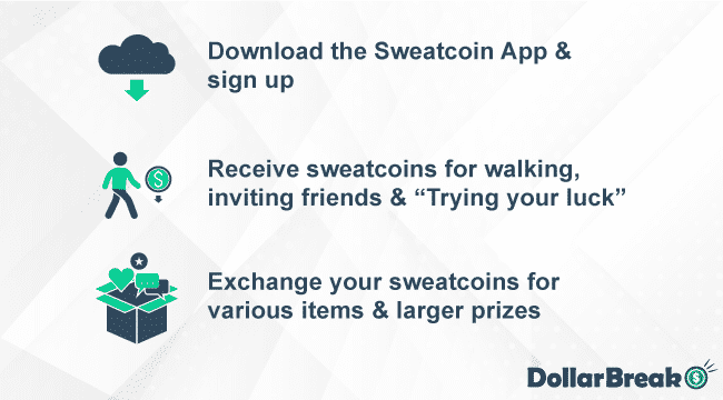 How does Sweatcoin Work