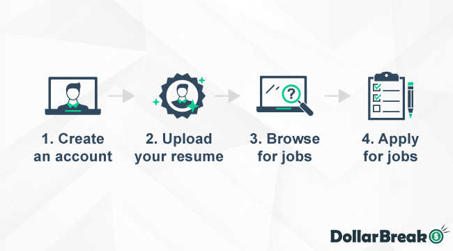 Remote Executive Assistant Jobs Canada Tobias Jarrell