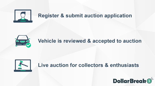 How to Apply for Hemmings Auctions