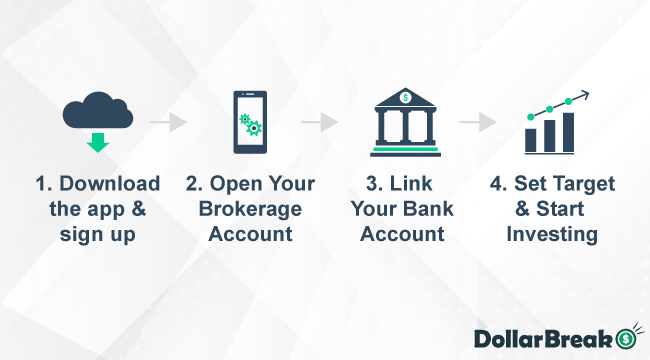 How to Create Account on M1 Finance