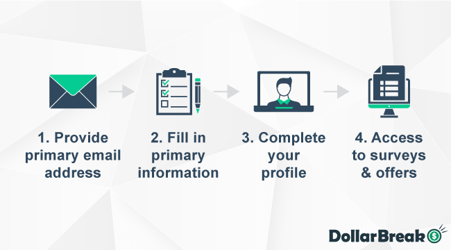 How to Create Account on Survey Voices