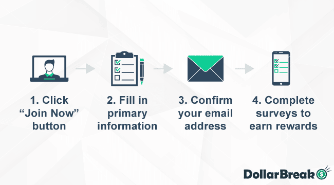 How to Create Account on Valued Opinions