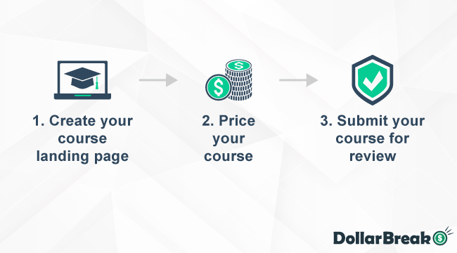 How to Create Course on Udemy