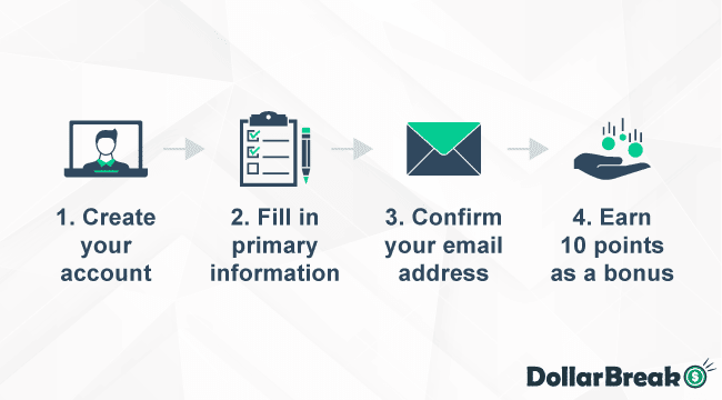 How to Create LifePoints Account