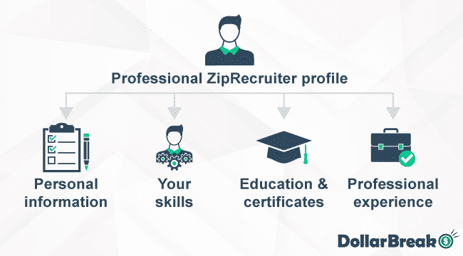 How to Create Professional ZipRecruiter Profile