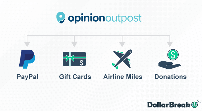How to Exchange Opinion Outpost Points