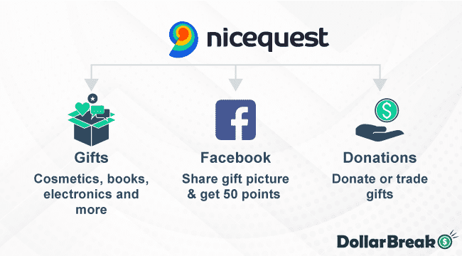 How to Get Paid on NiceQuest