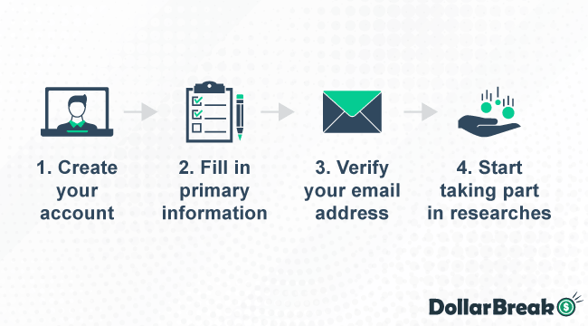 How to Join E-Poll