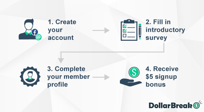 Real surveys discount that pay