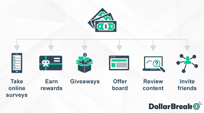 How to Make Money with PointClub