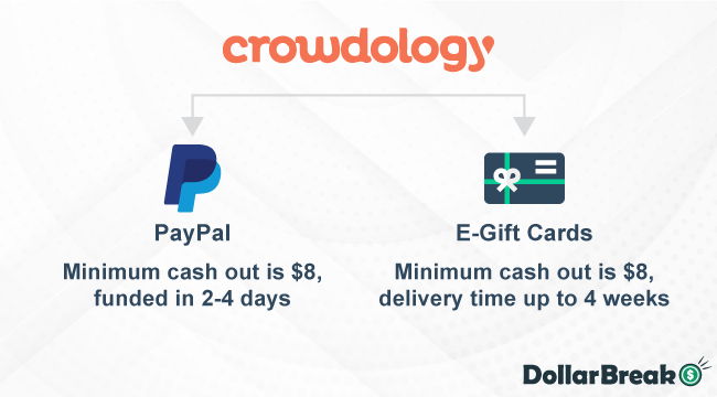 How to Redeem Points with Crowdology2