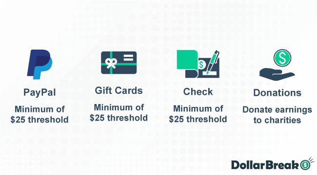 How to Redeem Points with Survey Club