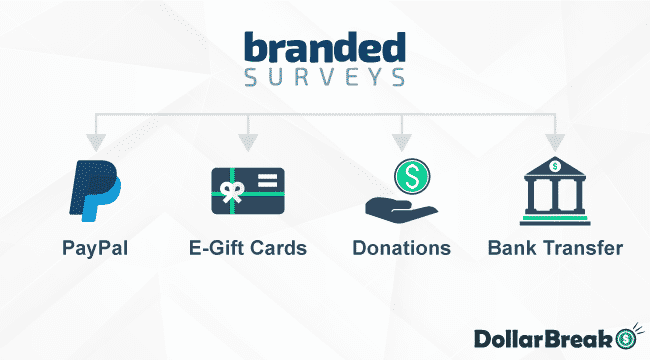 How to Redeem my earned Points with Branded Surveys