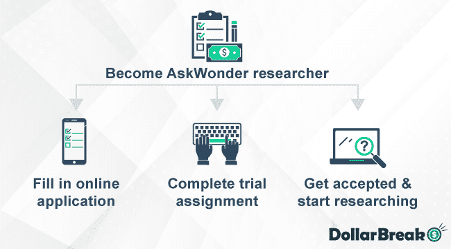 How to Register on Askwonder