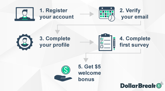 How to Register on Fusioncash