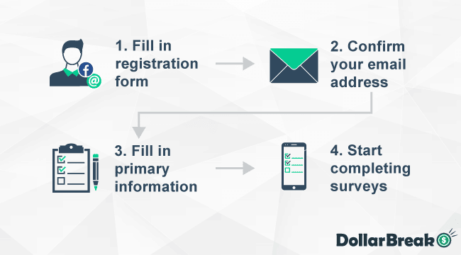 How to Register on SurveyRewardz